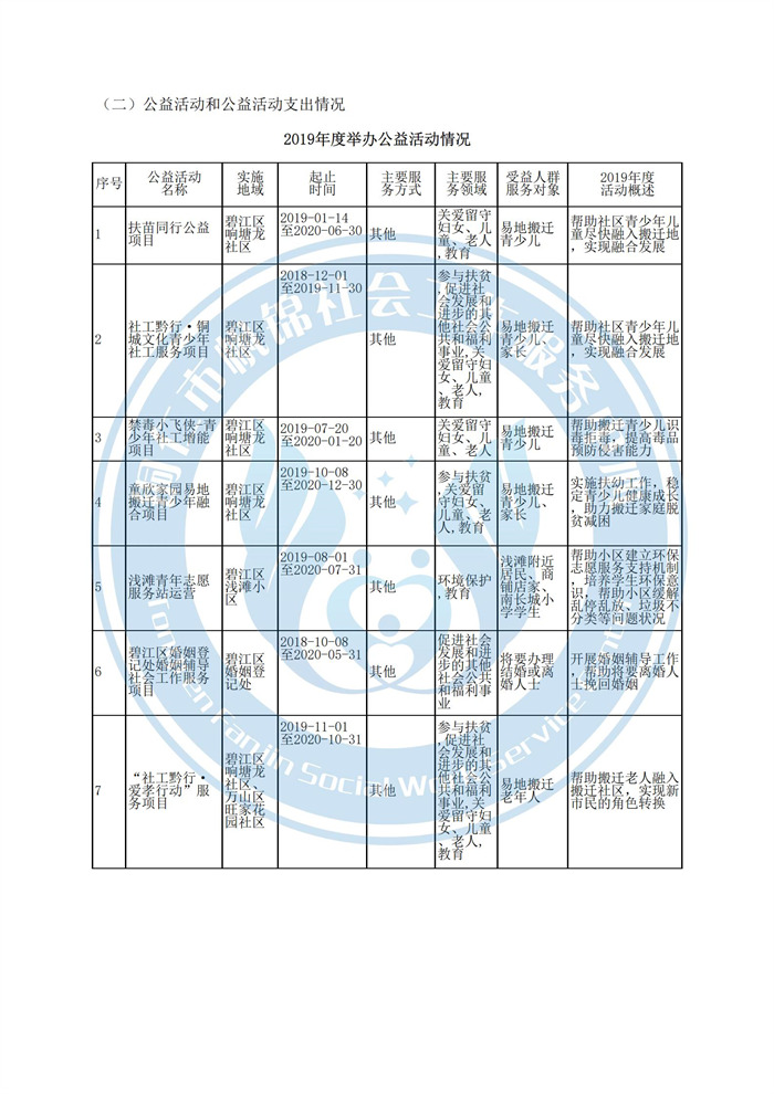 铜仁市帆锦社会工作服务中心20200428103105_08.jpg