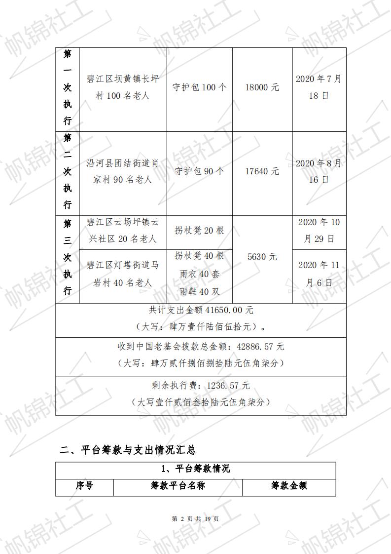 情系黔东受洪灾老人项目最终执行反馈与结项报告--铜仁市帆锦社会工作服务中心_01.jpg