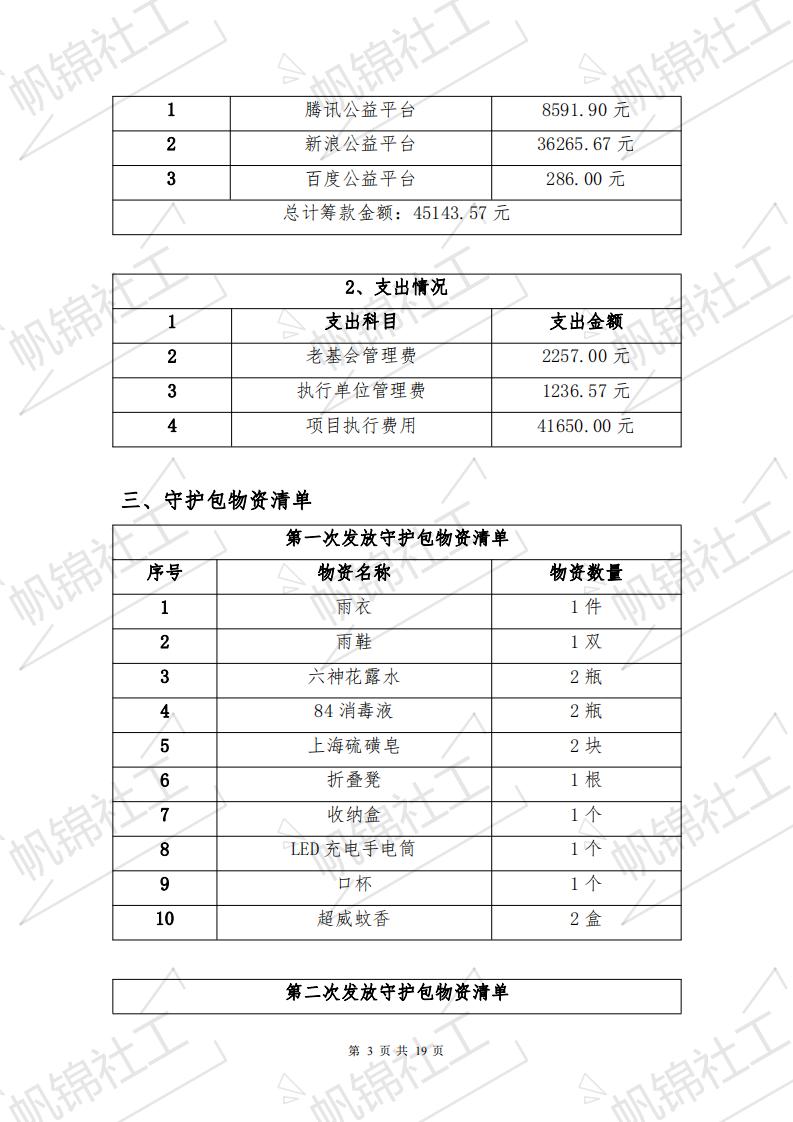 情系黔东受洪灾老人项目最终执行反馈与结项报告--铜仁市帆锦社会工作服务中心_02.jpg